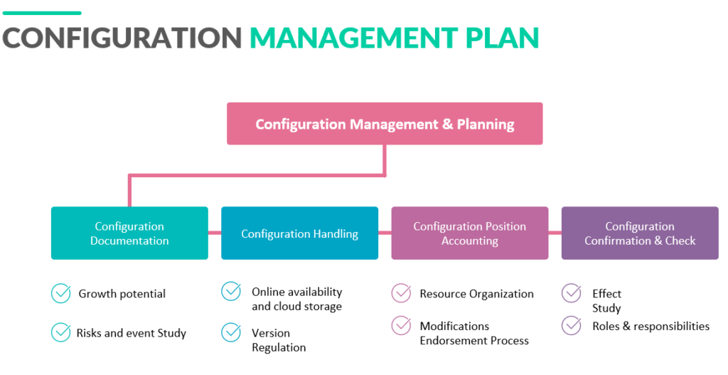 Configuration Management