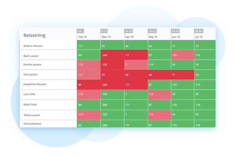 Heatmap