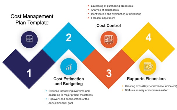 Project Budget & Costing