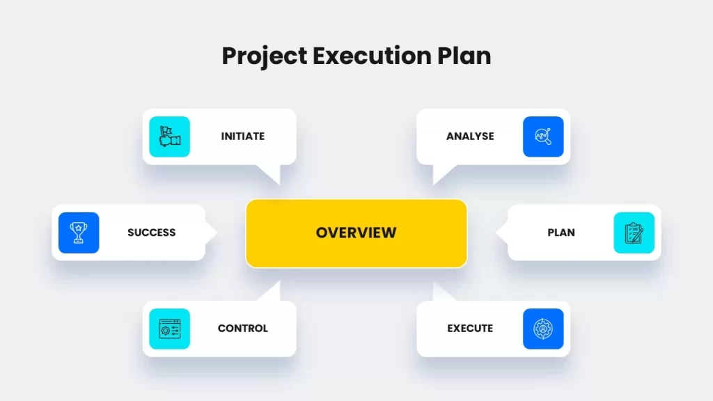 Project Execution