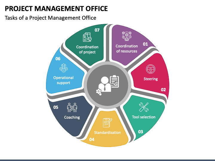 Project Management Office